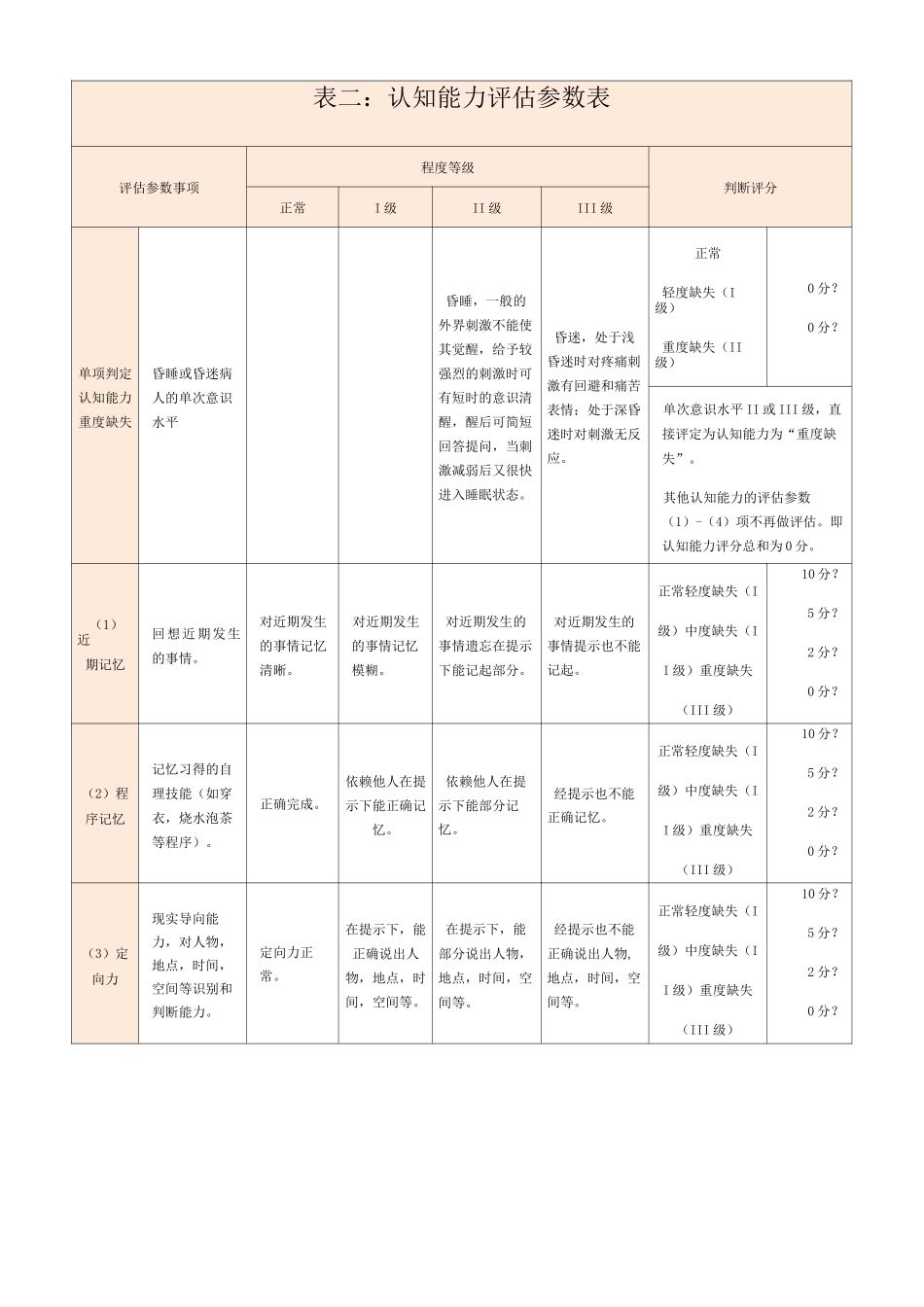 失能评估量表更新版_第3页