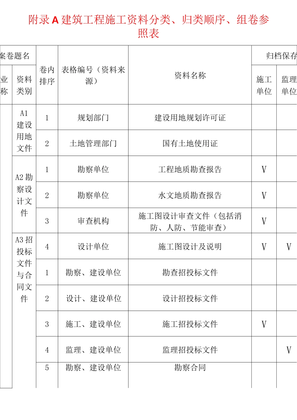 山西省建筑施工资料管理规程参照表_第1页