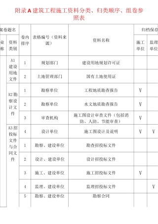 山西省建筑施工资料管理规程参照表