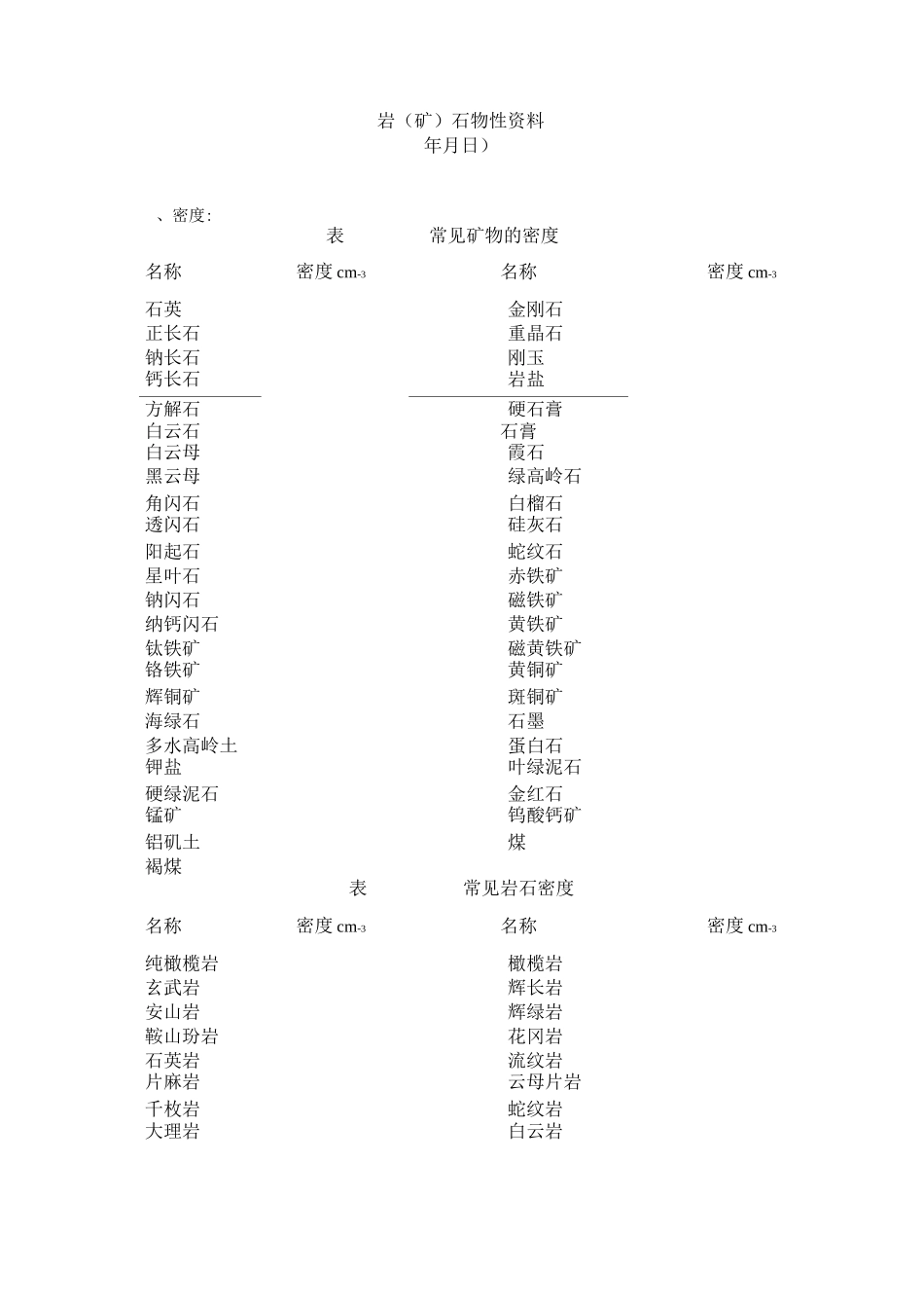 岩石物性资料_第1页