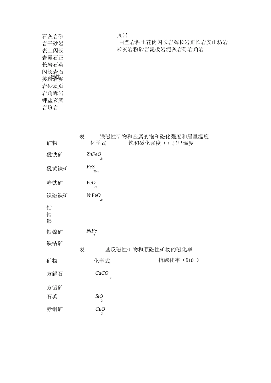 岩石物性资料_第2页