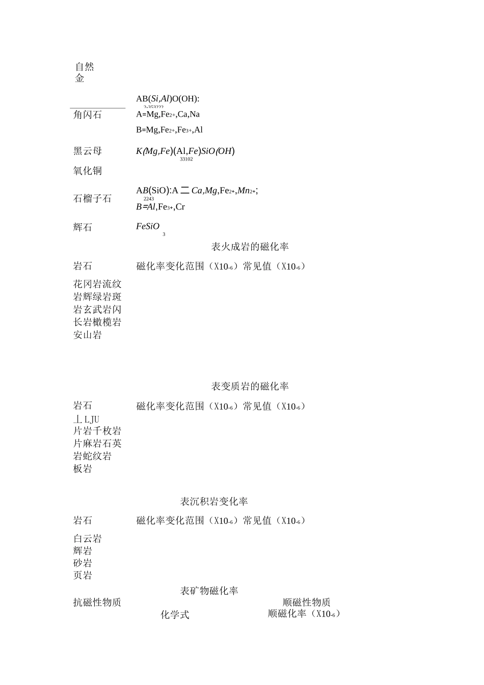 岩石物性资料_第3页