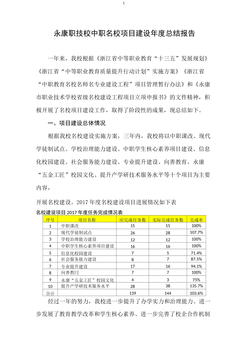 永康职技校中职名校项目建设总结报告_第1页
