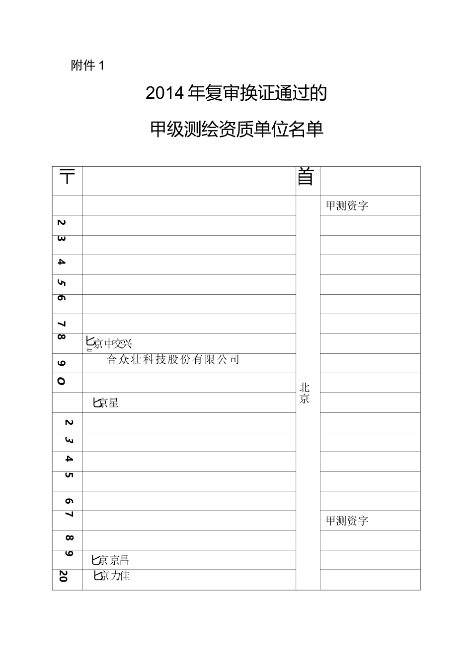 甲级测绘资质单位名单_第1页