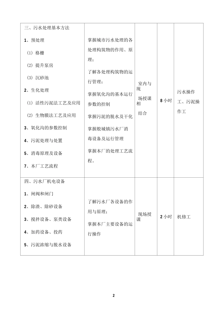 污水处理厂培训方案_第2页