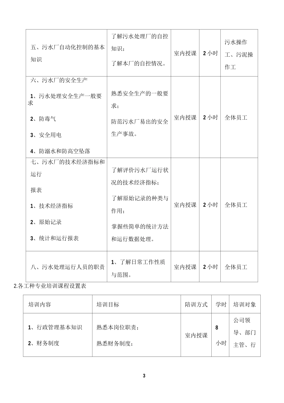 污水处理厂培训方案_第3页