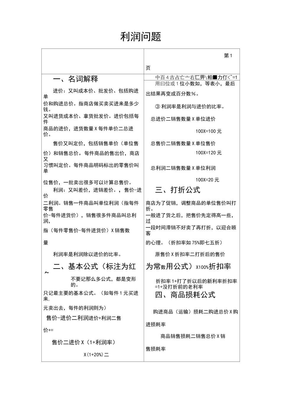 小学数学利润问题_第1页