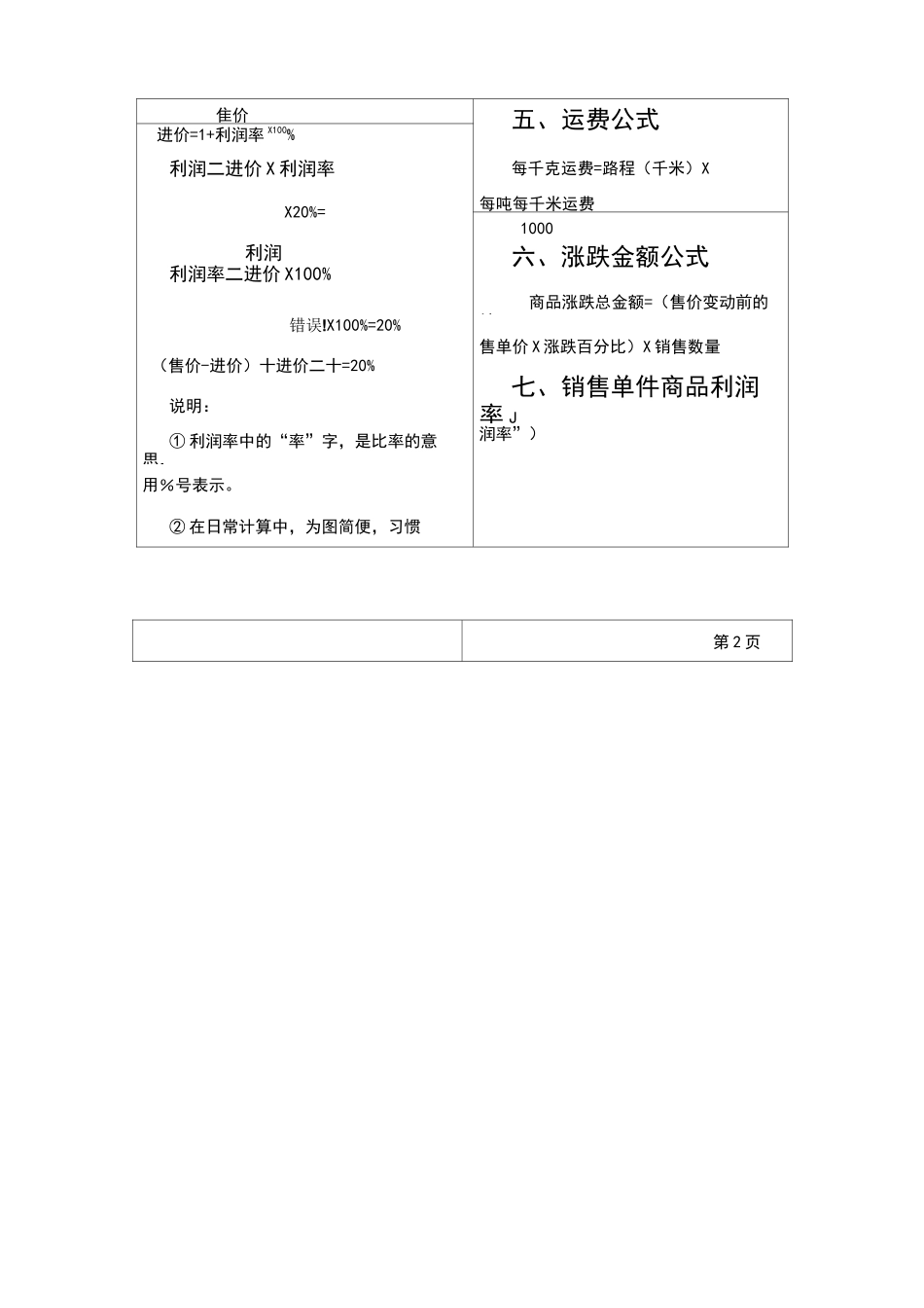 小学数学利润问题_第2页
