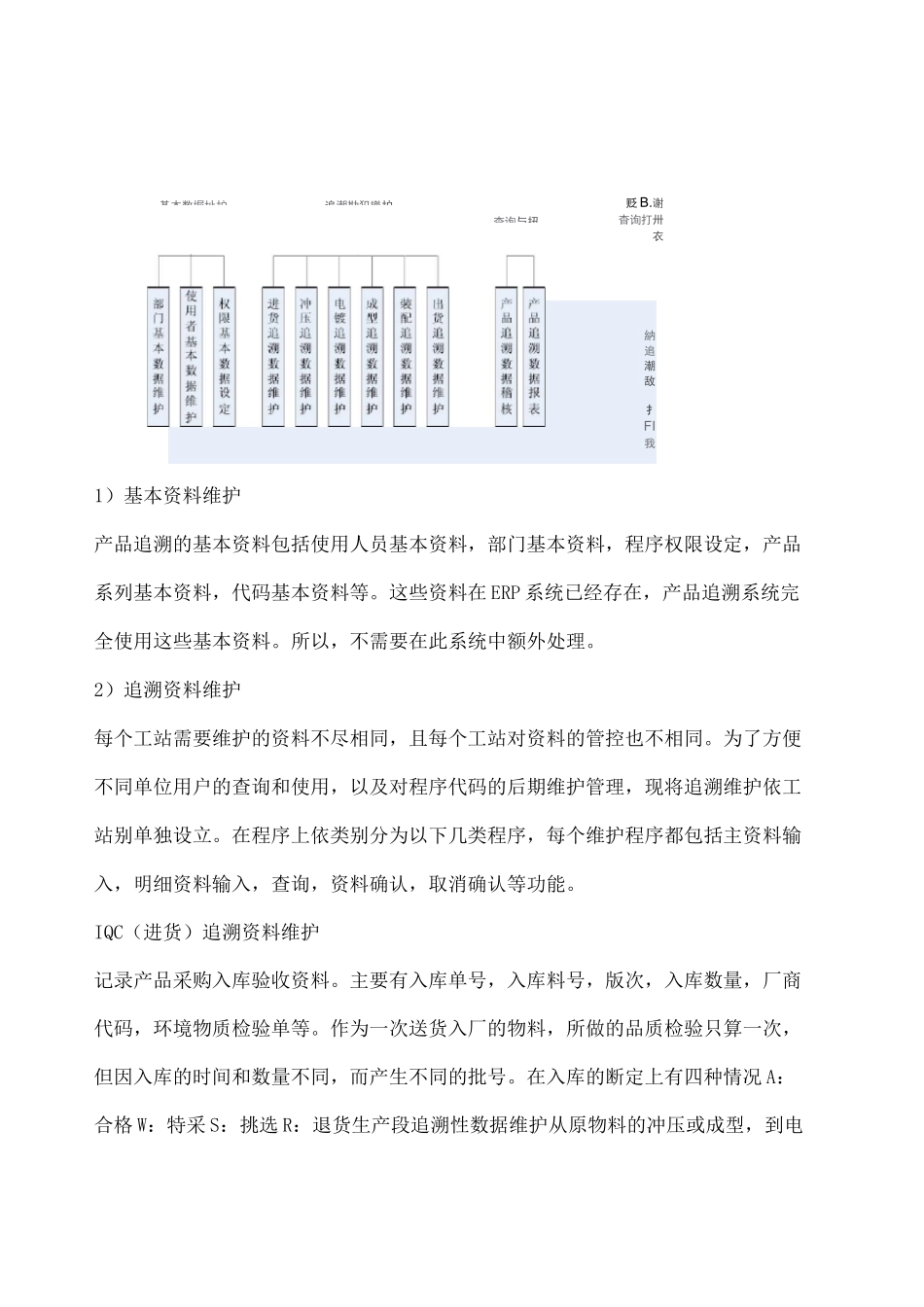 产品追溯管理系统_第2页