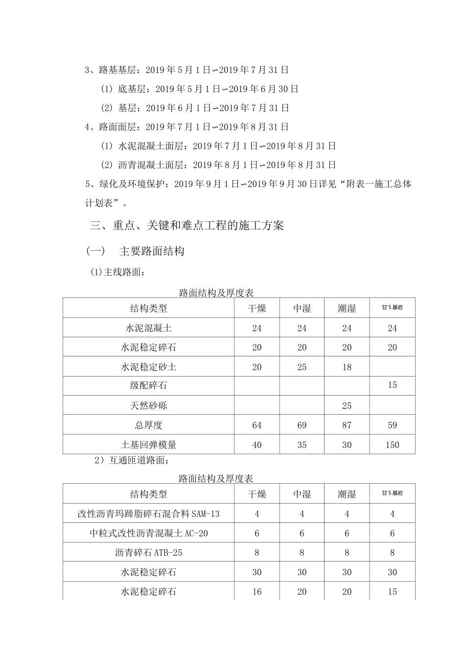 路面工程 施工组织设计_第3页