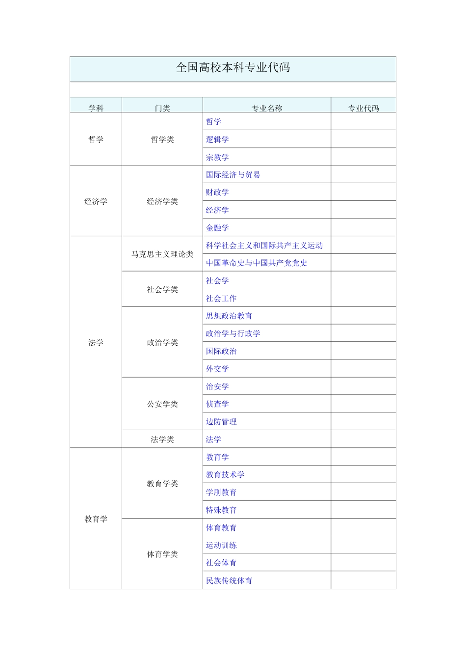 全国高校本科专业代码_第1页