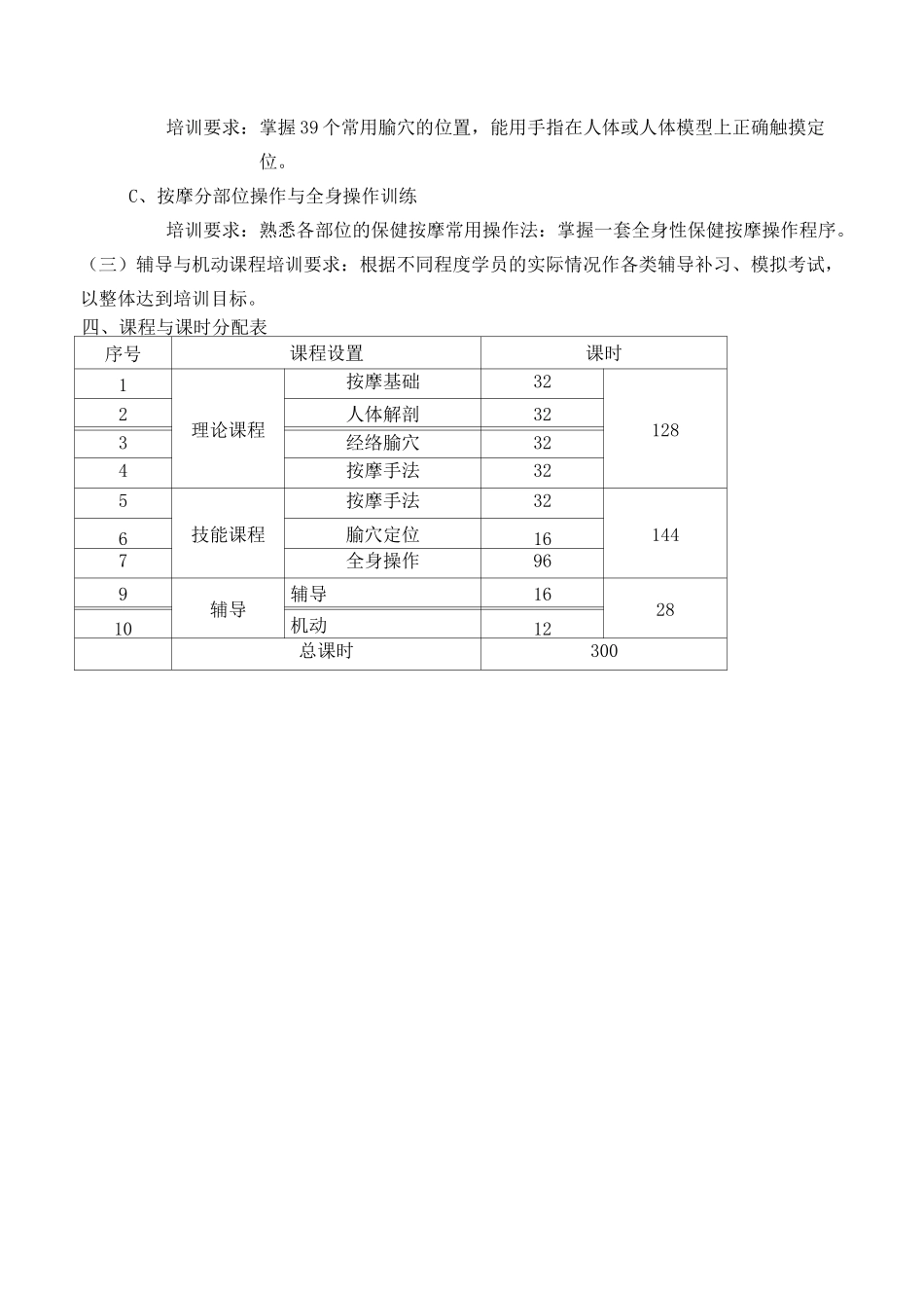 保健按摩师培训计划_第2页