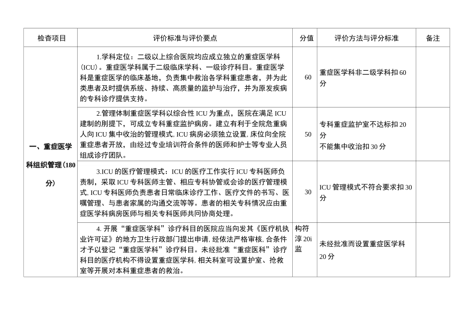 重点专科评分标准(重症医学科)_第2页