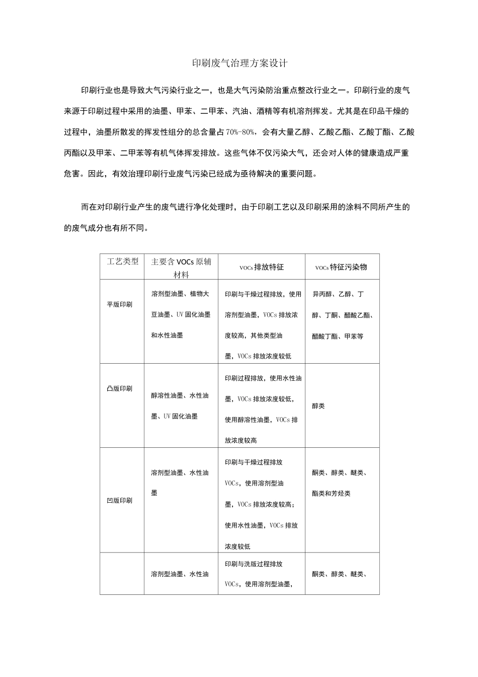 印刷废气治理方案设计_第1页