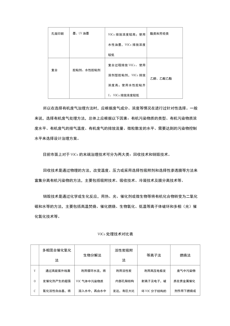 印刷废气治理方案设计_第2页