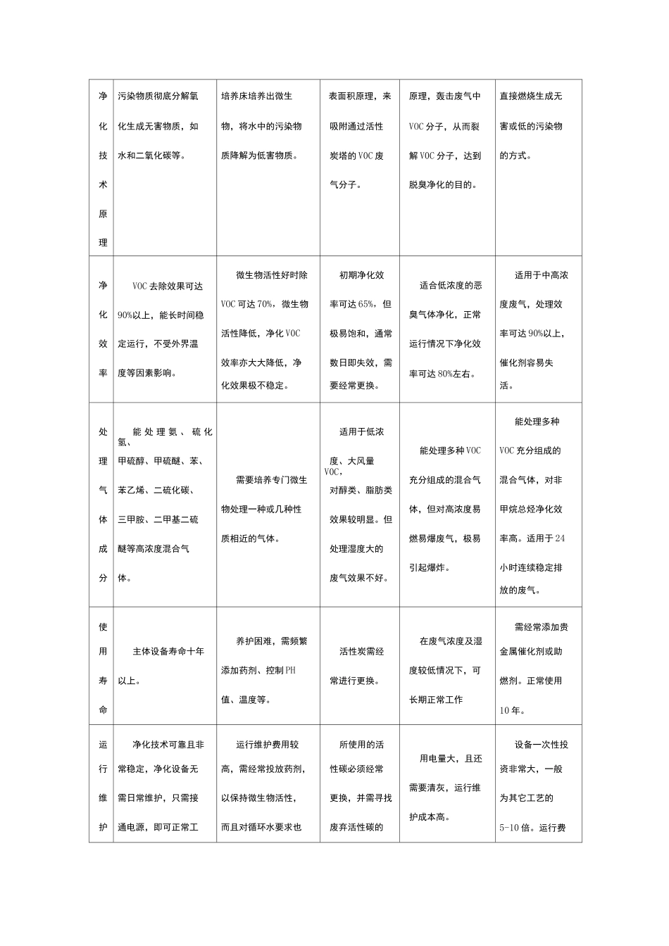 印刷废气治理方案设计_第3页