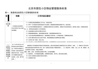 居住小区物业管理服务范围