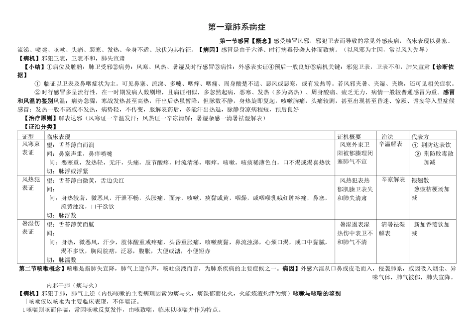中医内科学肺系病症_第1页