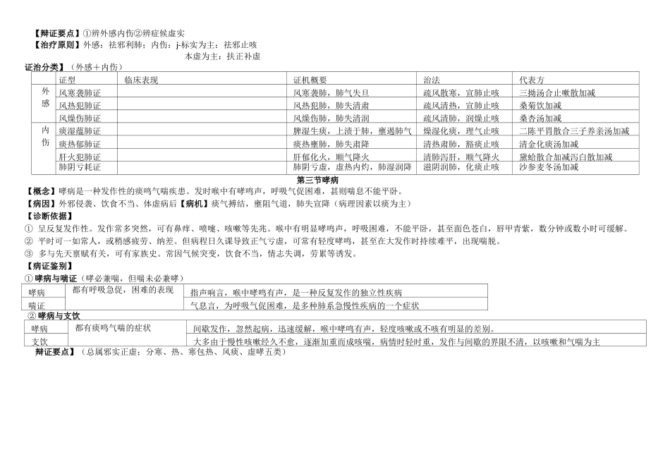 中医内科学肺系病症_第2页