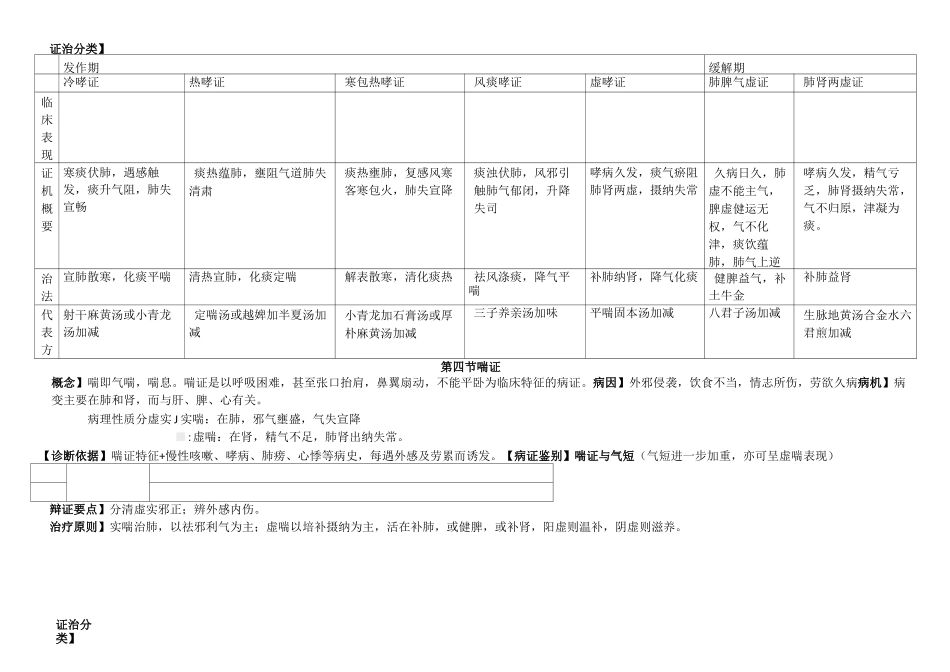 中医内科学肺系病症_第3页