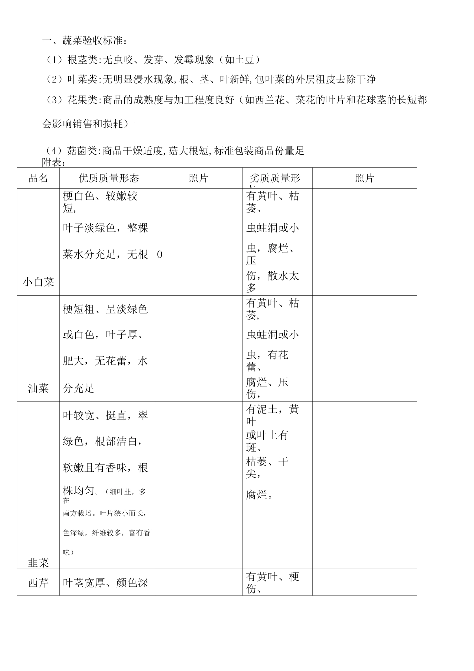 蔬菜验收标准图片版 _第2页