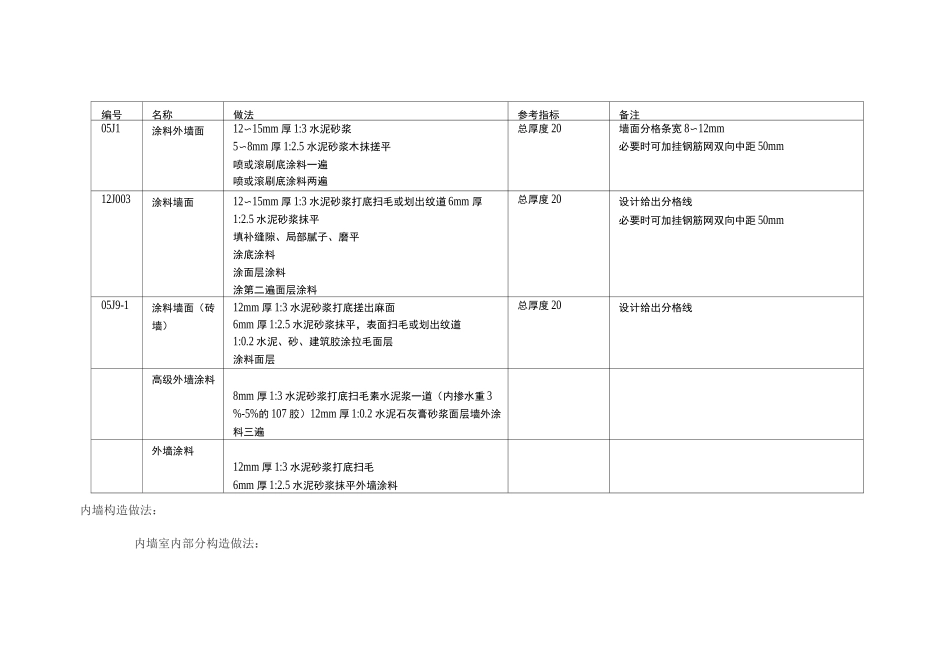 外墙涂料做法_第1页