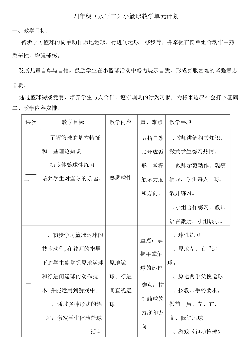 体育课教案水平二篮球)_第1页