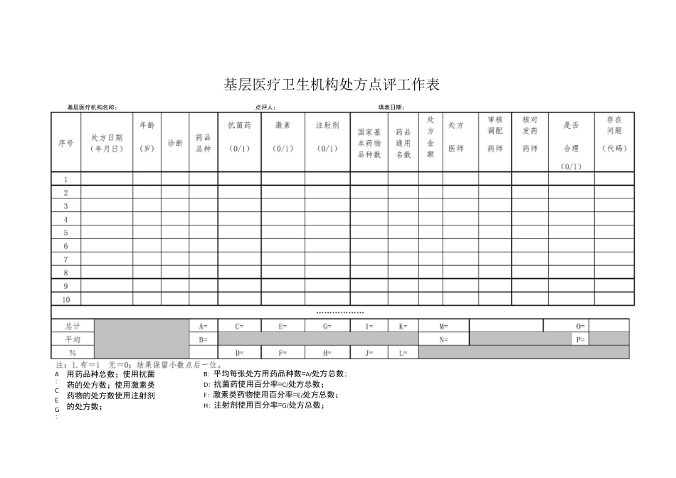 处方点评表格表单_第1页
