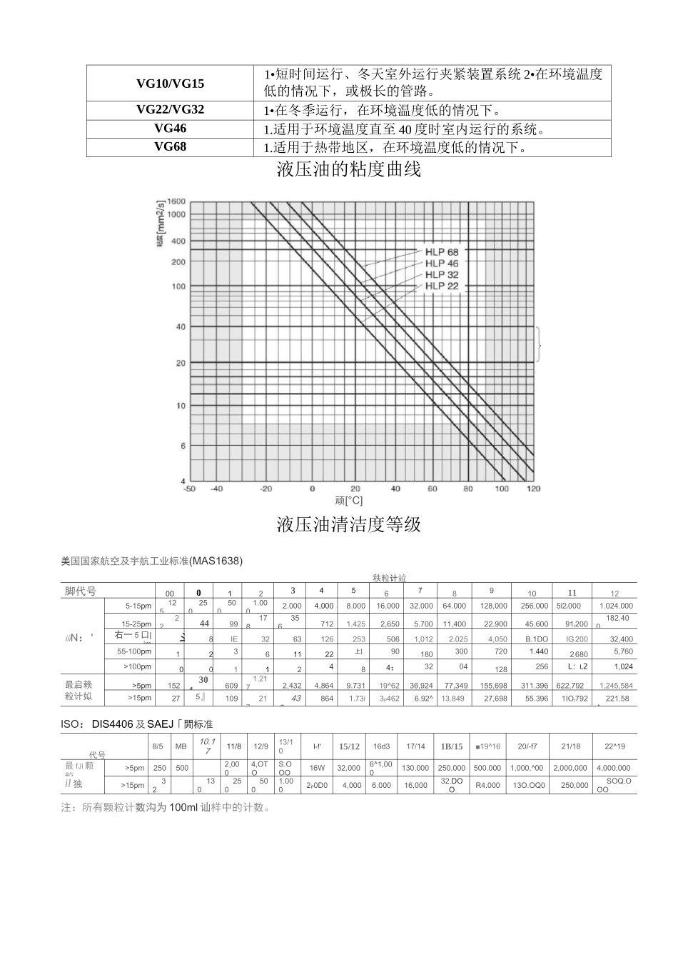液压油的选用规范_第2页