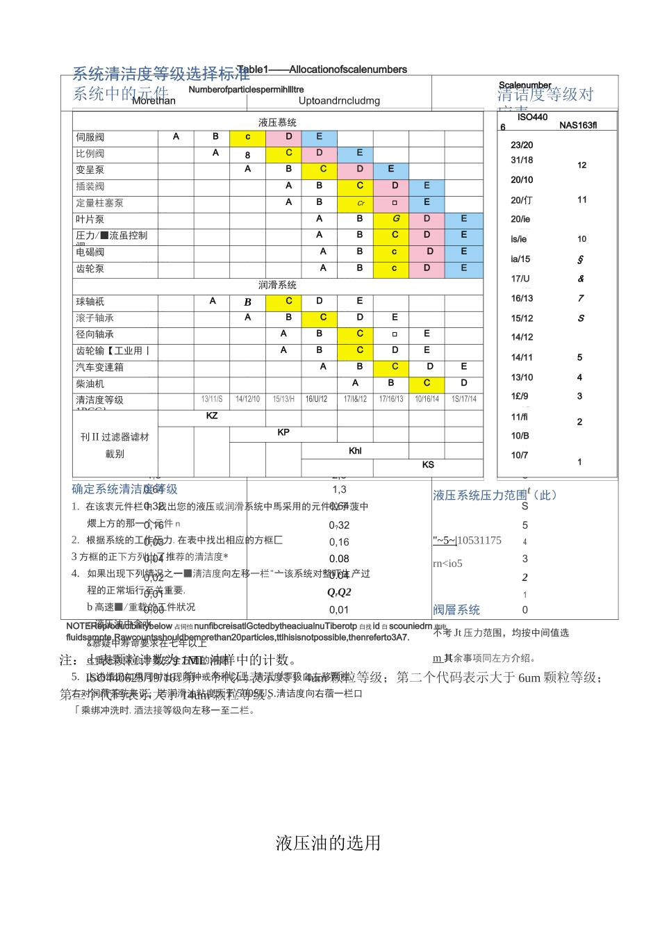液压油的选用规范_第3页