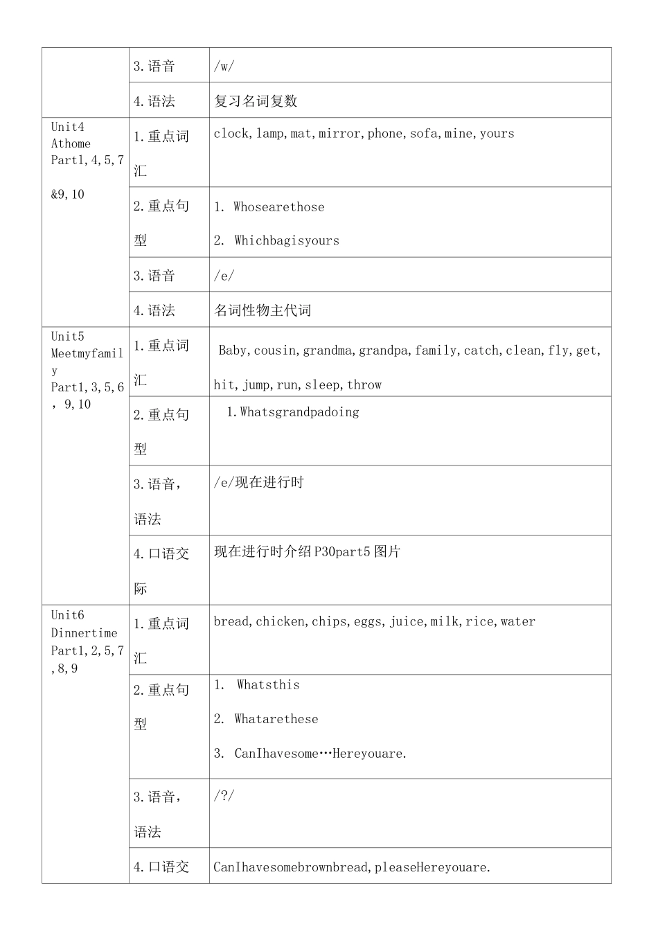 剑桥国际少儿英语KB教学大纲_第3页