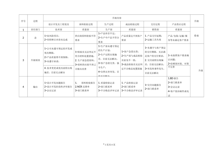 公司事态升级管理制度_第3页