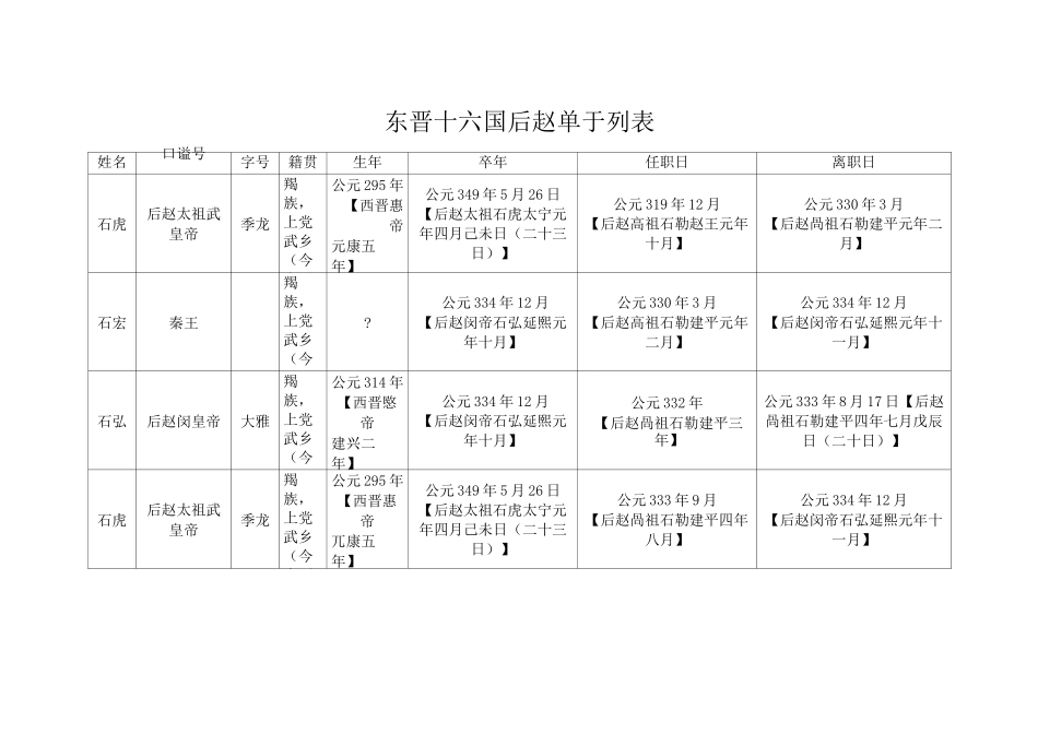 东晋十六国 后赵宰辅执政列表_第1页