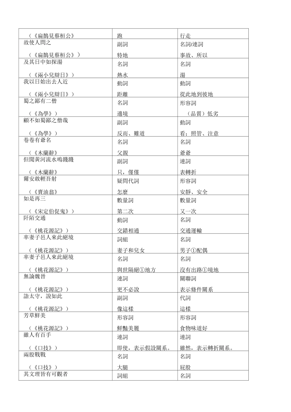 文言古今异义【通用】_第2页