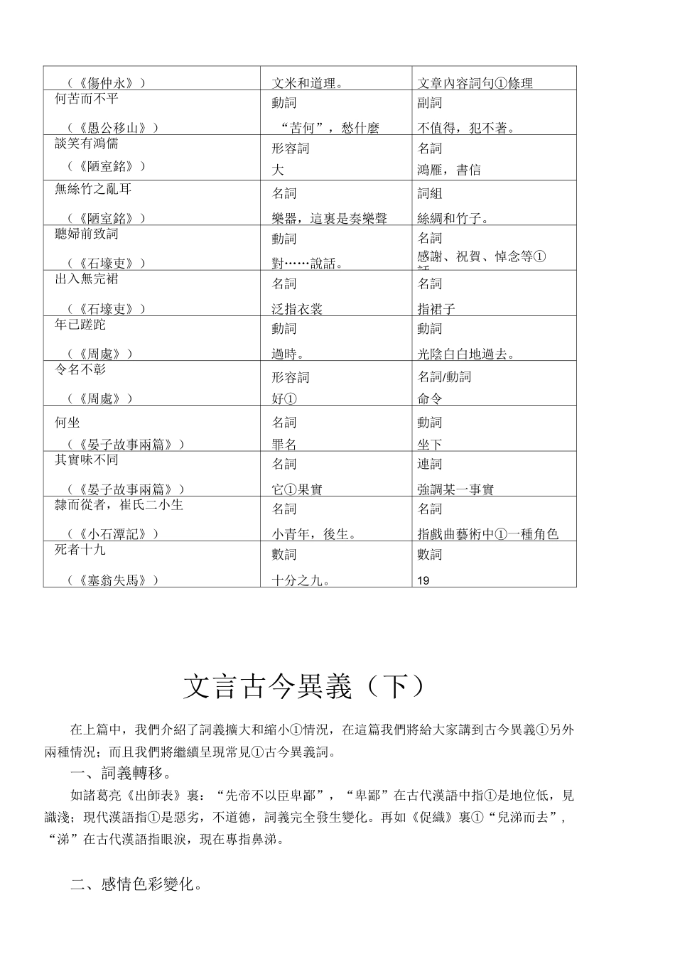 文言古今异义【通用】_第3页