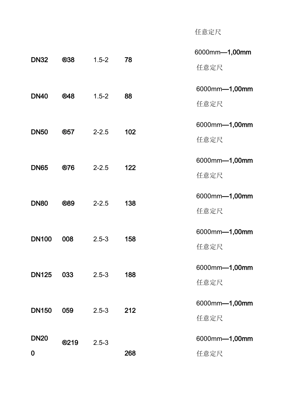 衬塑管道工艺_第2页