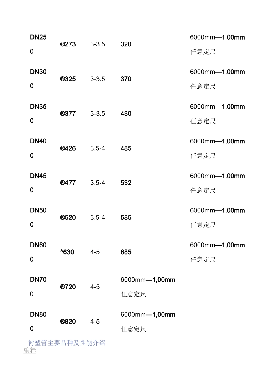 衬塑管道工艺_第3页