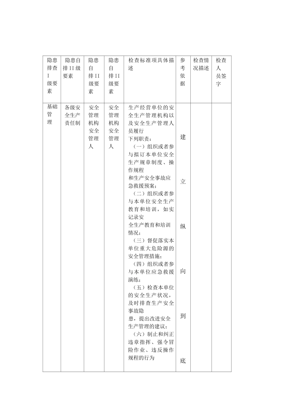 水泥行业安全检查表_第1页