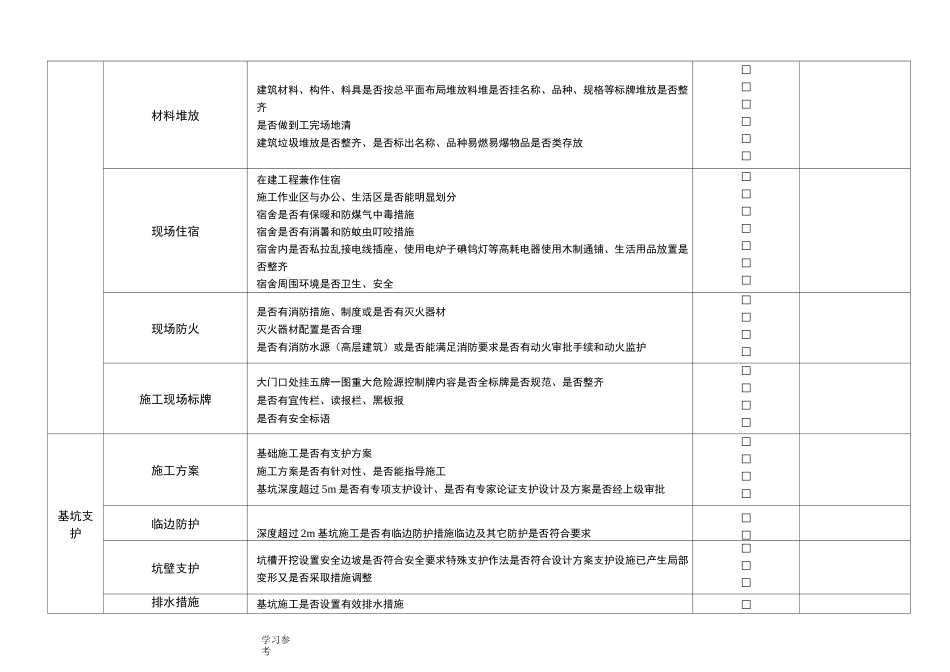 建筑建筑施工现场安全检查表_第3页