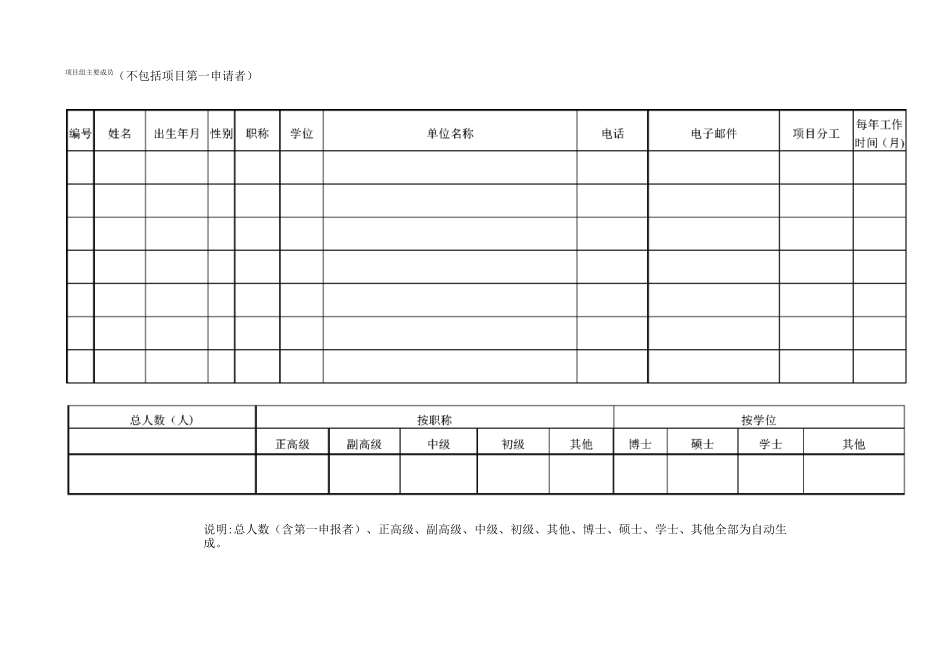 贵州省科学技术基金项目申请书模板_第3页