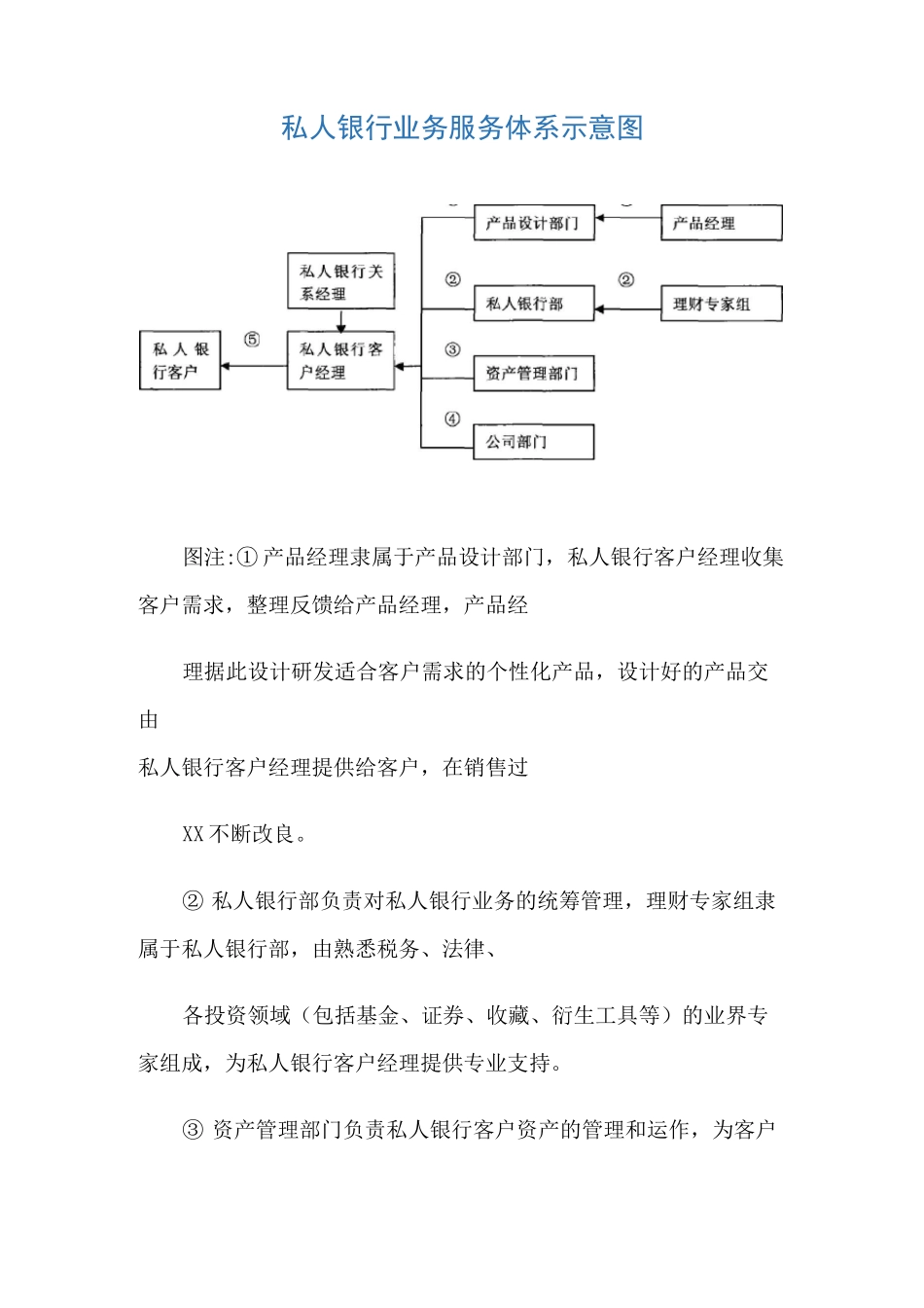 私人银行服务体系_第1页