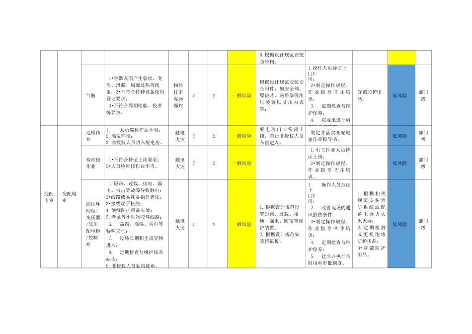 污水处理厂风险清单_第3页