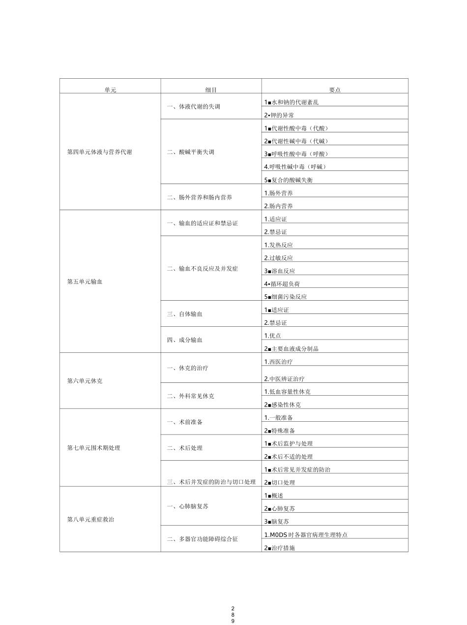 中西医结合外科学_第2页