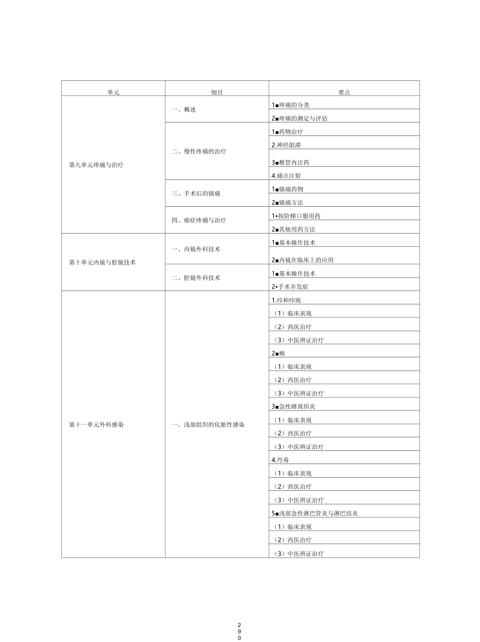 中西医结合外科学_第3页
