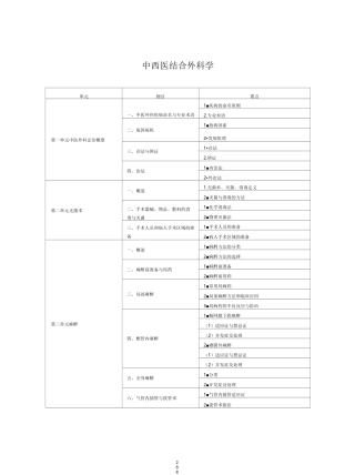 中西医结合外科学