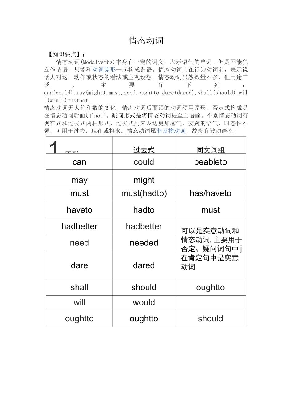 小学英语情态动词知识点及练习_第1页