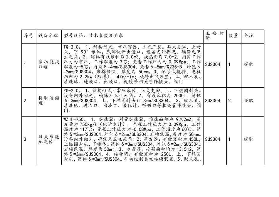 中药提取设备_第1页