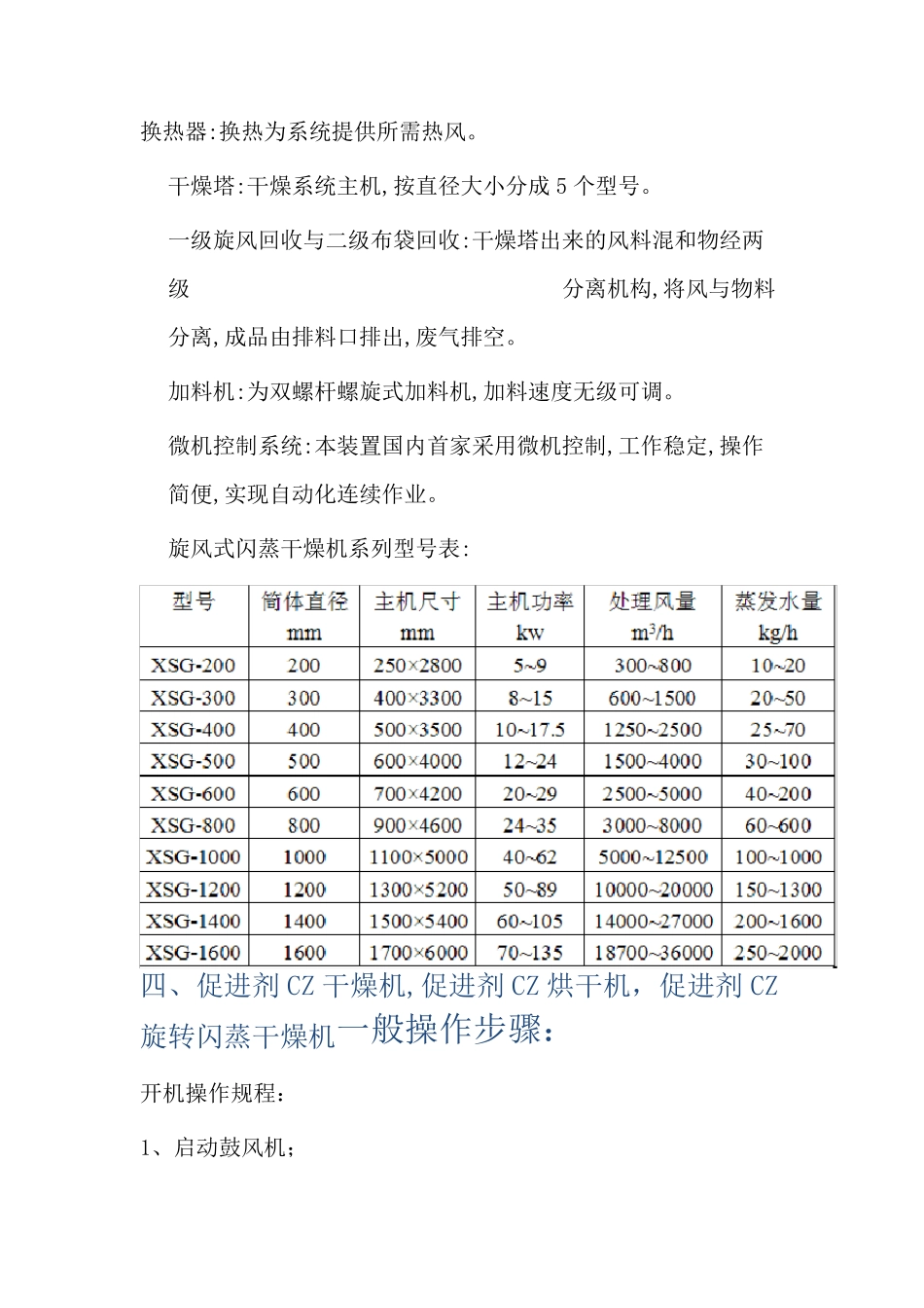 促进剂CZ干燥机｜烘干机  专业定制_第3页
