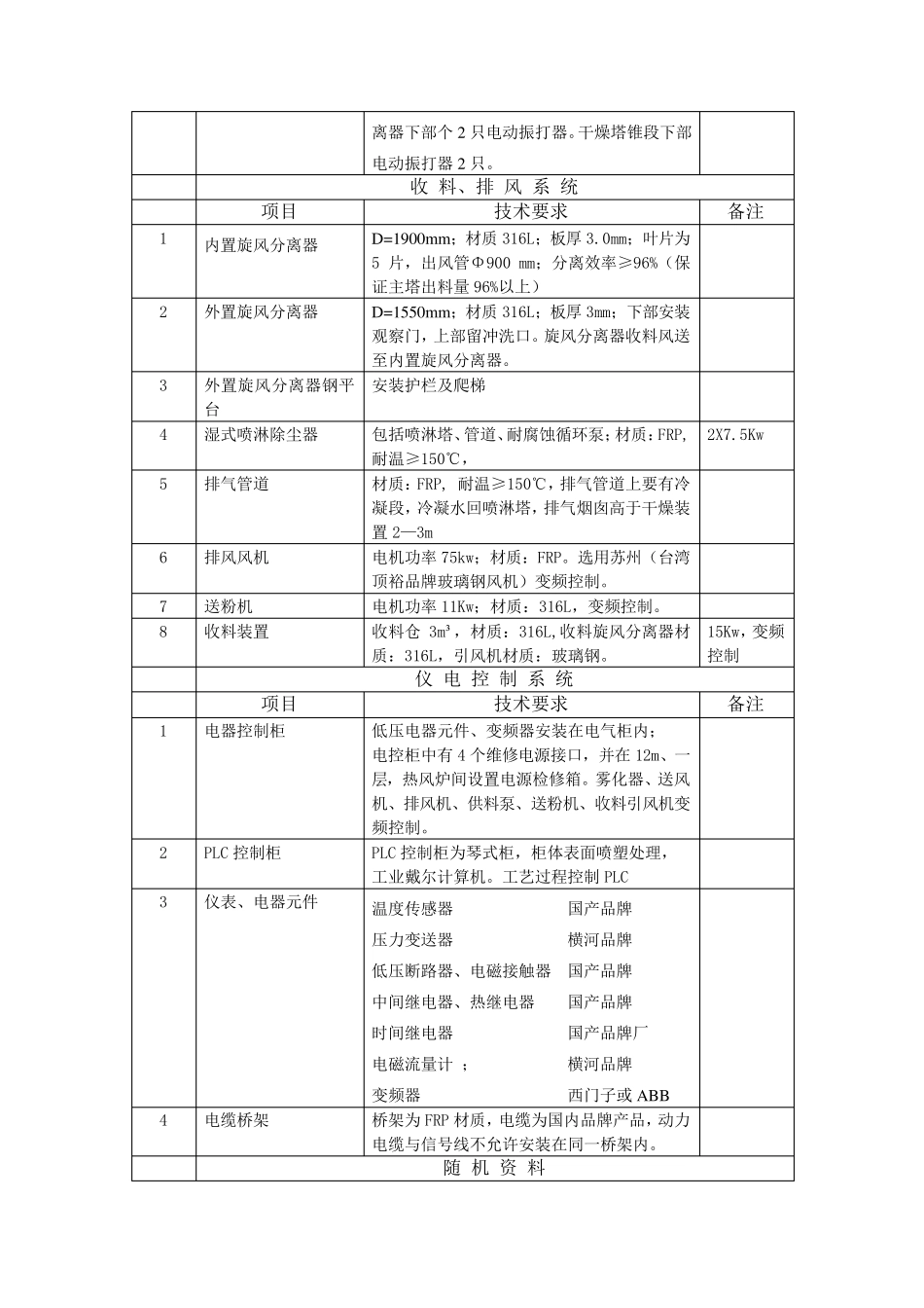 年产10000吨PAC离心喷雾干燥装置_第3页