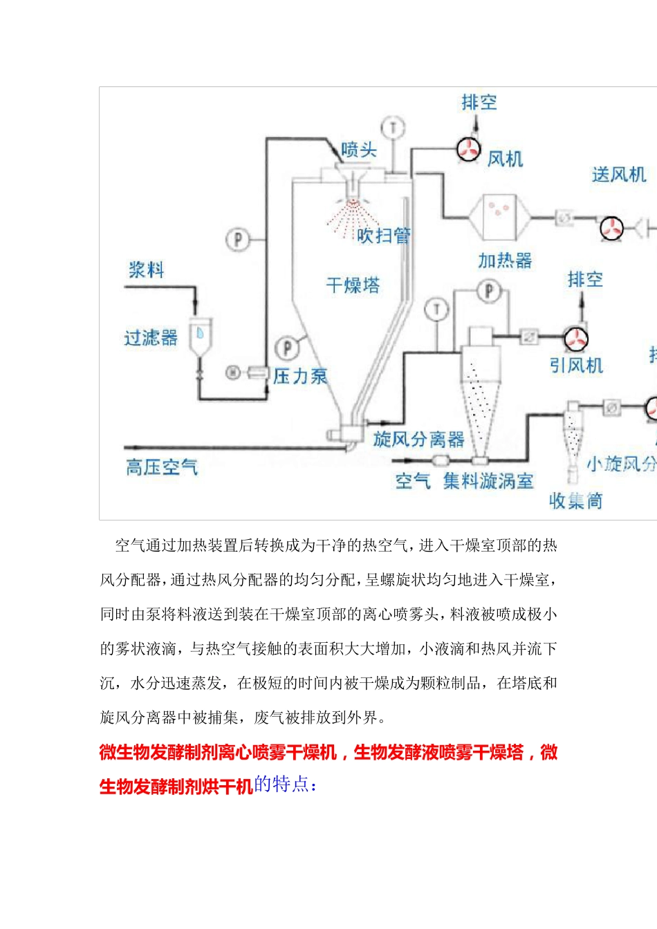 微生物发酵制剂离心喷雾干燥机,生物发酵液喷雾干燥塔_第2页